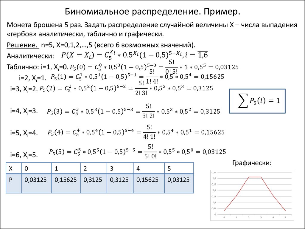 Биноминальное распределение презентация