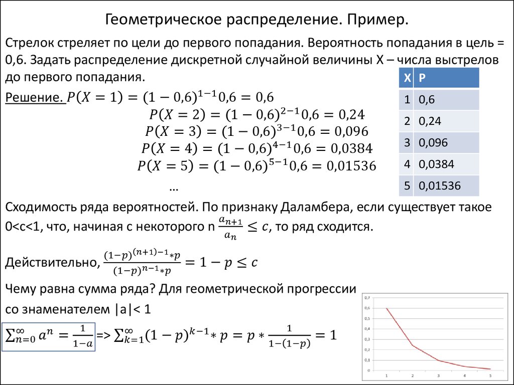 Математическое ожидание функции распределения