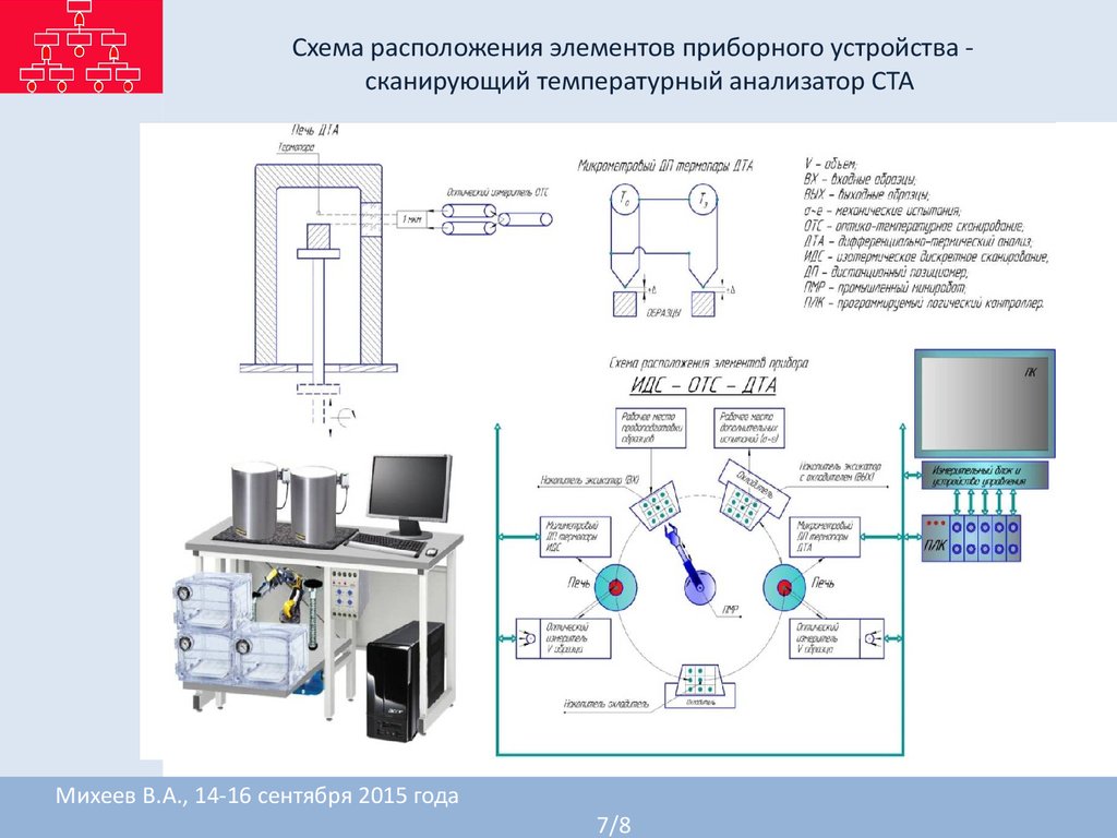 Температурный анализатор физиология презентация