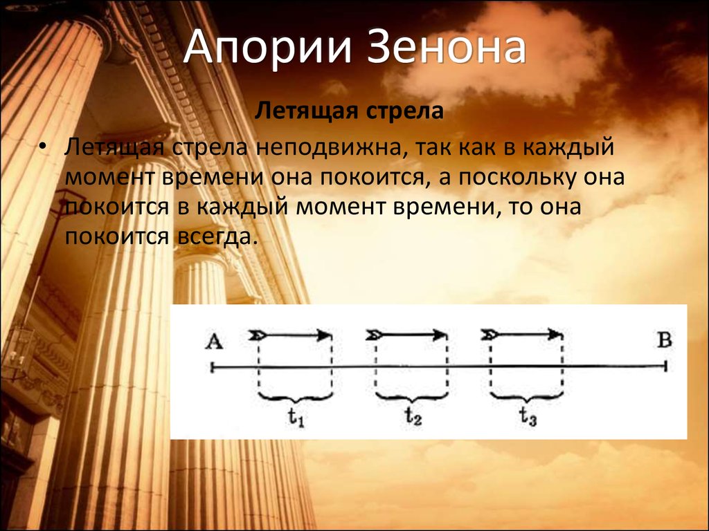 Апории зенона презентация