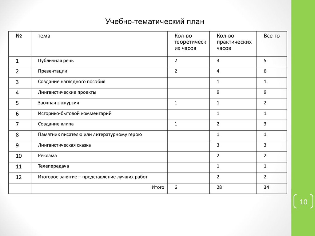 Учебно тематический план программы внеурочной деятельности