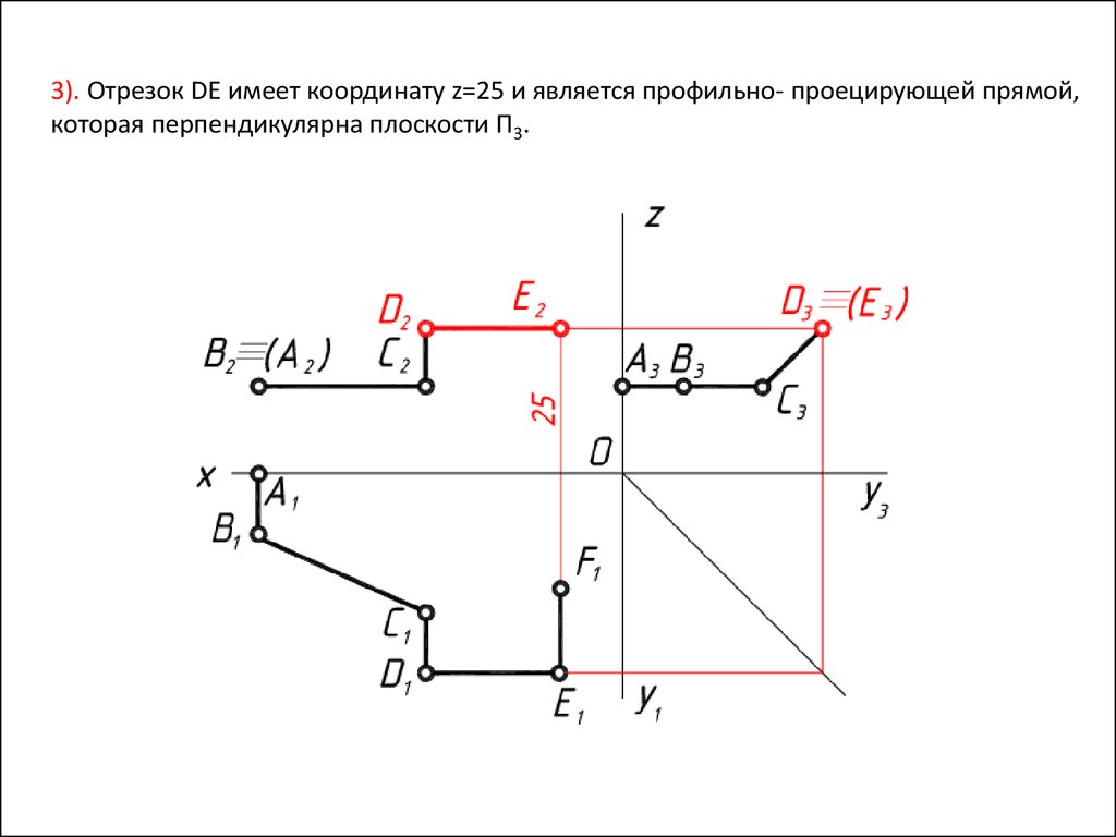 Третьего отрезка. Орезок профильной проецирующей прямо. Профильный отрезок. Профильная проектирование отрезков. Прямая перпендикулярная плоскости п3.