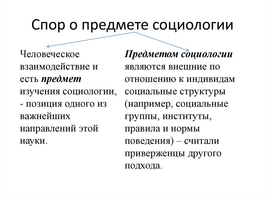 Предметом социологии является ответ