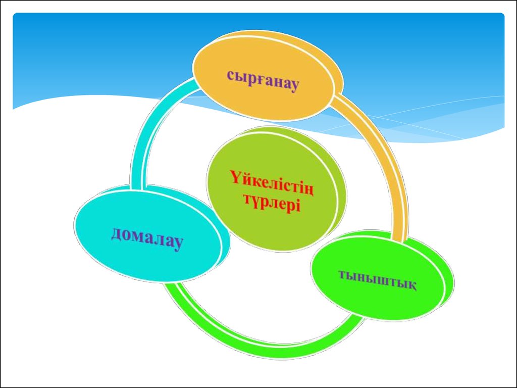 7 сынып презентация. Кубаттуулук 7 класс презентация. Химия сабагындагы практикалык иштелемелердин нормативдери. Практикалык ишмердуулук 5 класс.