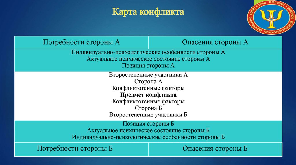 Карта конфликта примеры