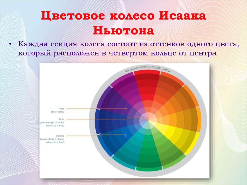 Что такое цветовая схема в powerpoint