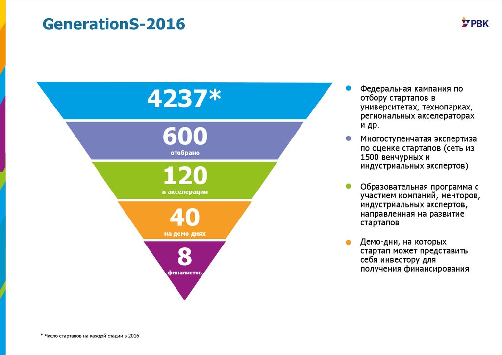 Поколения 2016. Оценка стартапа. Критерии оценки стартапов. Оценка стартап-проектов. Оценка стараппроектов.