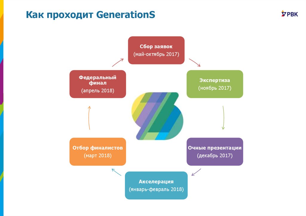 Сгенерировать презентацию онлайн