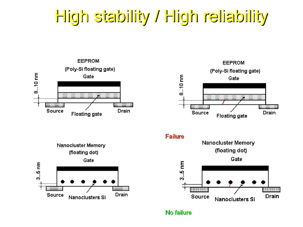 High stability / High reliability