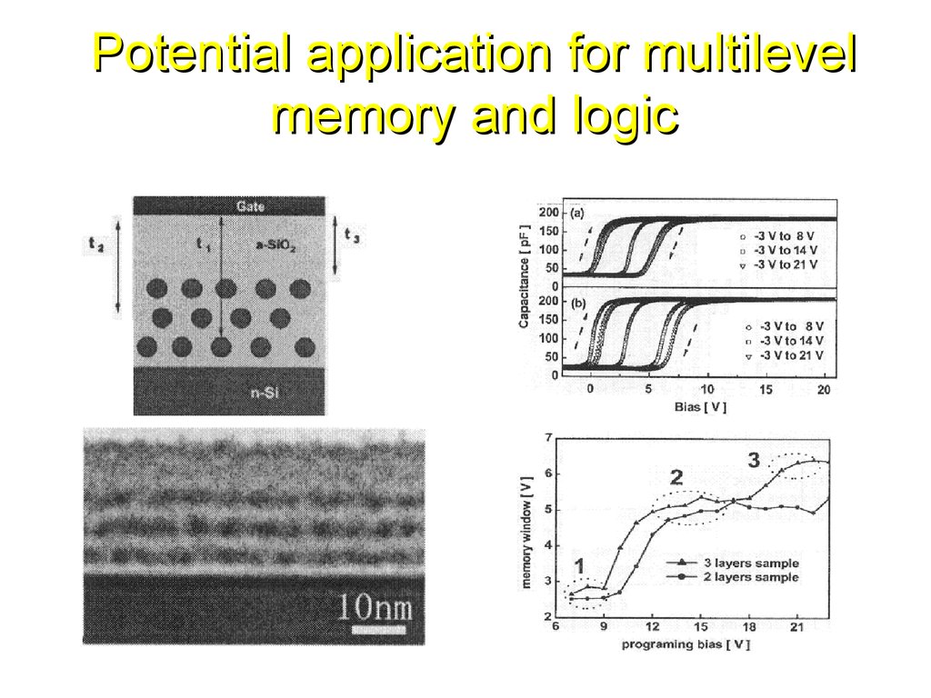 Potential application for multilevel memory and logic