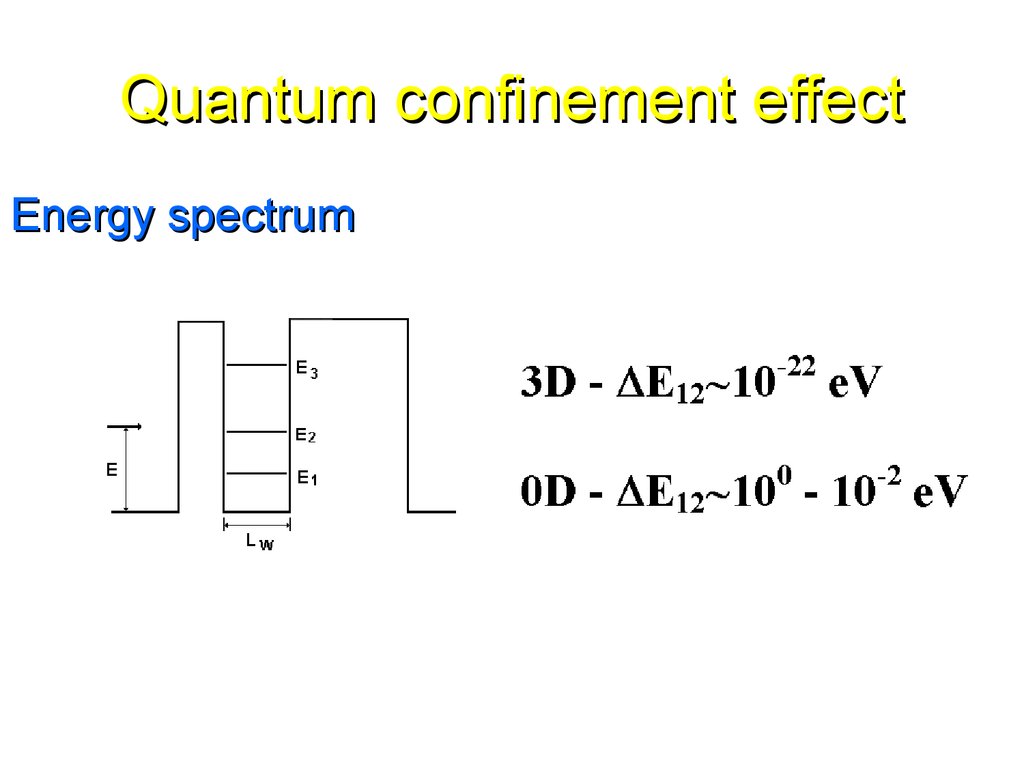 Quantum confinement effect