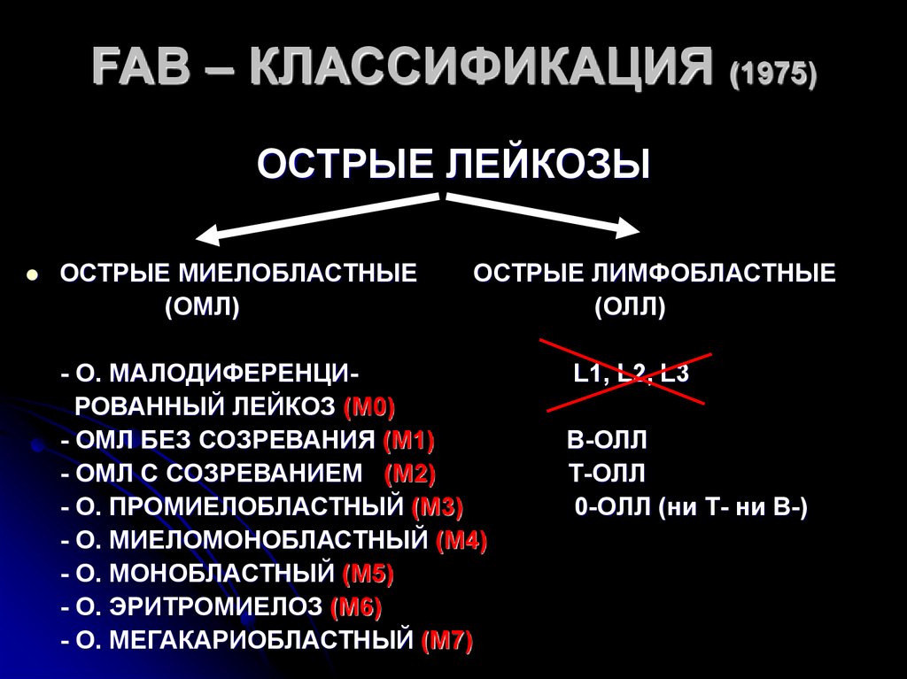 Типы острых лейкозов. Фаб классификация острых лейкозов. Fab классификация острых лимфобластных лейкозов. Острые лейкозы классификация Fab 1972.