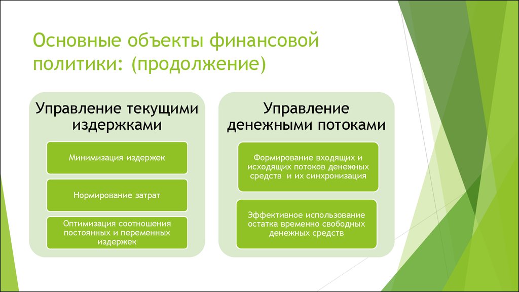 Продолжение политики. Объекты финансовой политики. Субъекты финансовой политики. Субъекты и объекты финансовой политики. Объект финансовой политики организации.