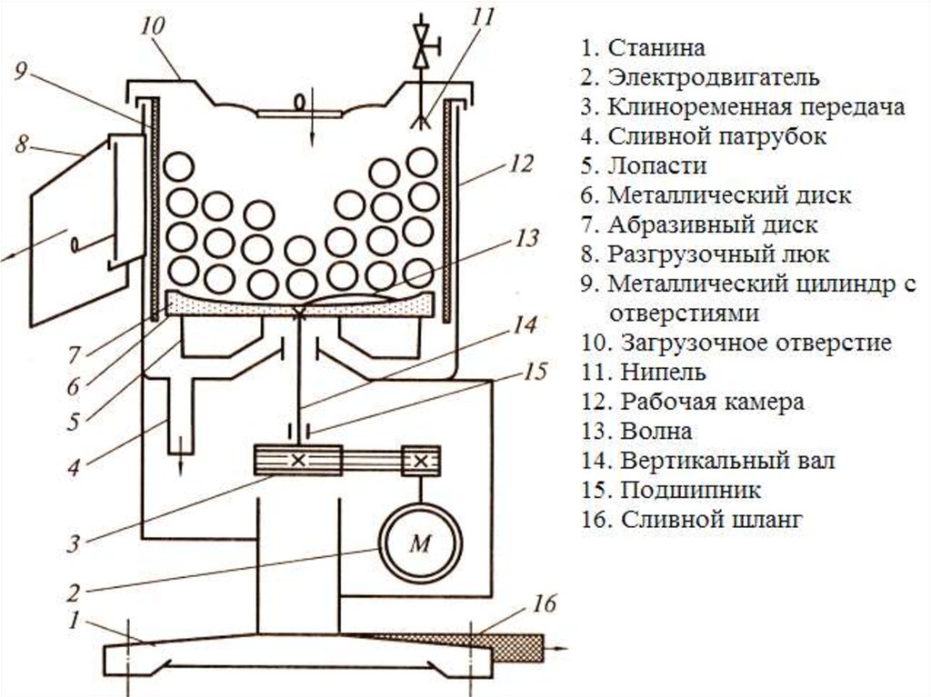 Мок 125 схема