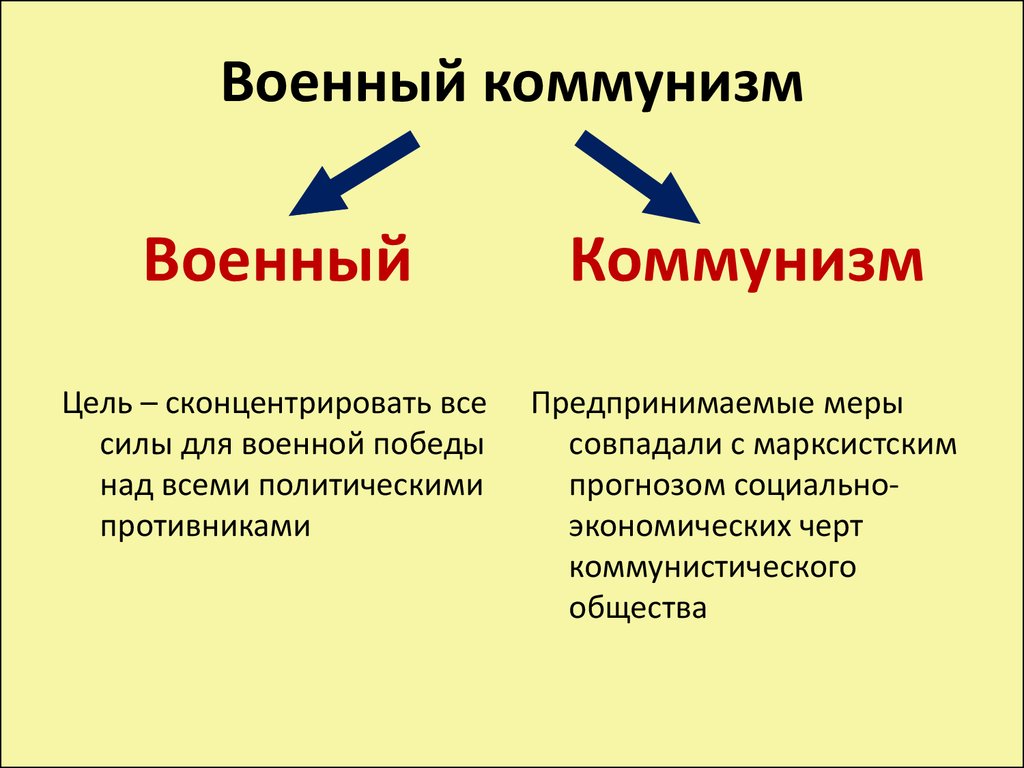 Социальные причины перехода к военному коммунизму