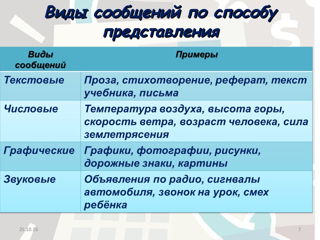 Какой вид используется. Виды сообщений. Виды смс сообщений. Какие виды сообщений бывают. Какие виды сообщении.