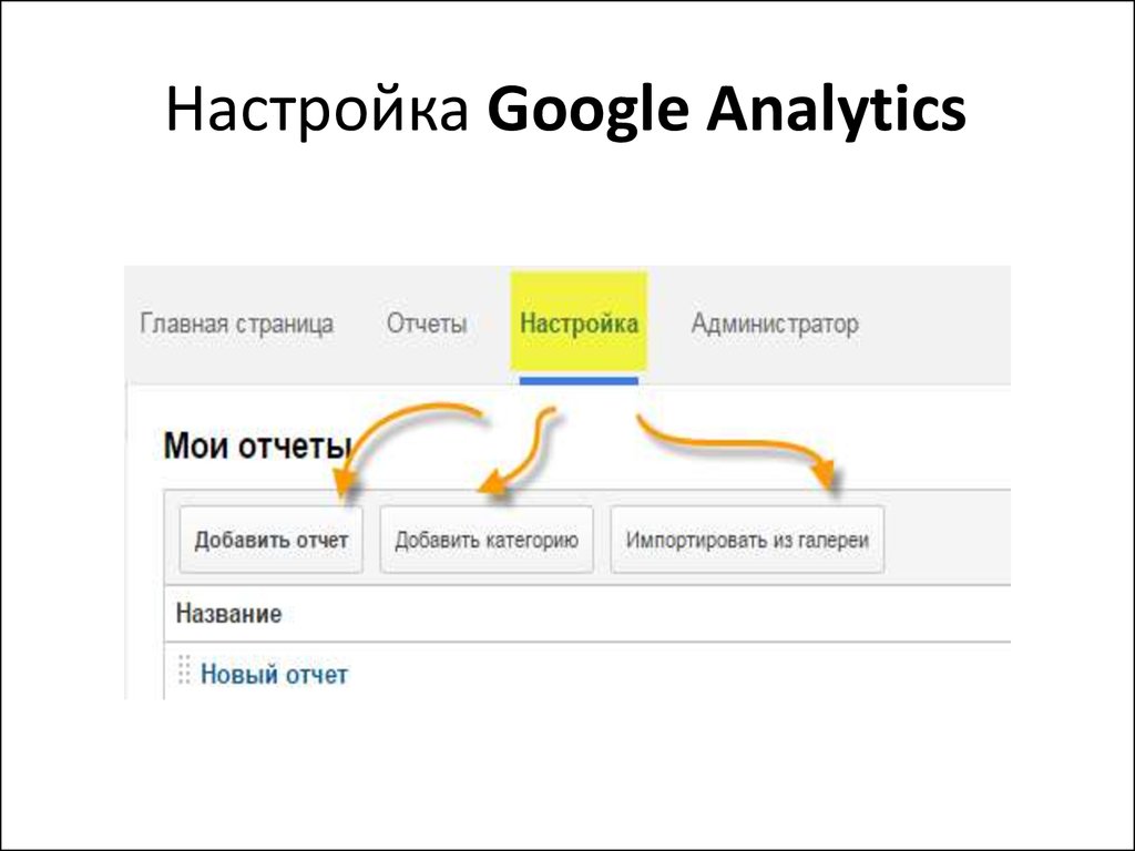 Настроить google analytics