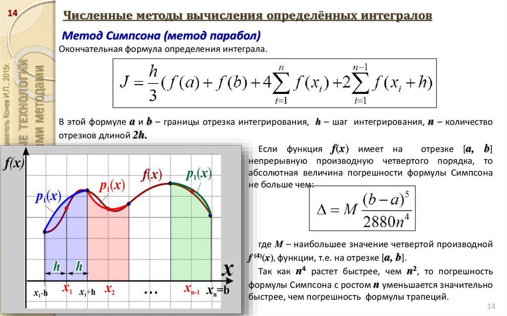 Приближенные методы интегралов