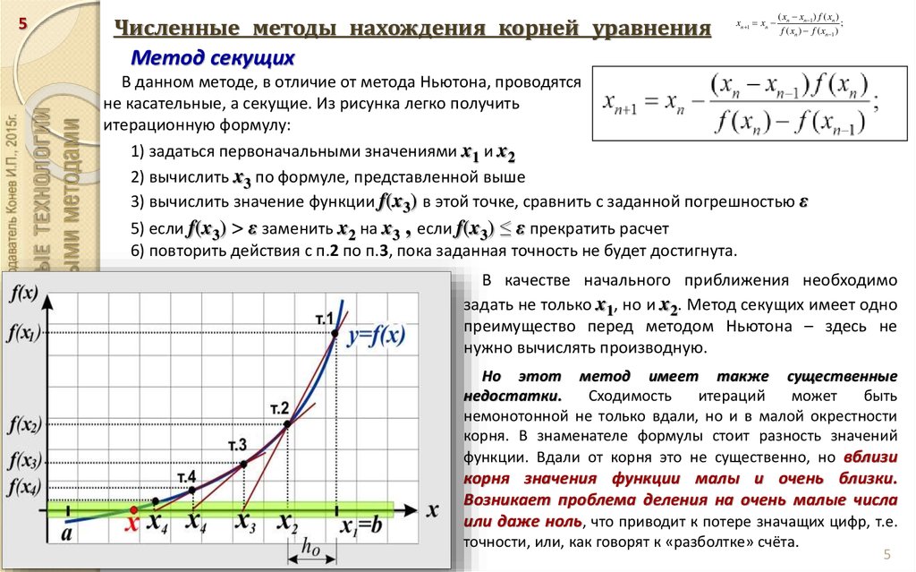 Метод корень. Метод секущих для решения нелинейных уравнений. Численный метод решения нелинейных уравнений. Численное решение нелинейных уравнений. Метод секущих нелинейные уравнения.