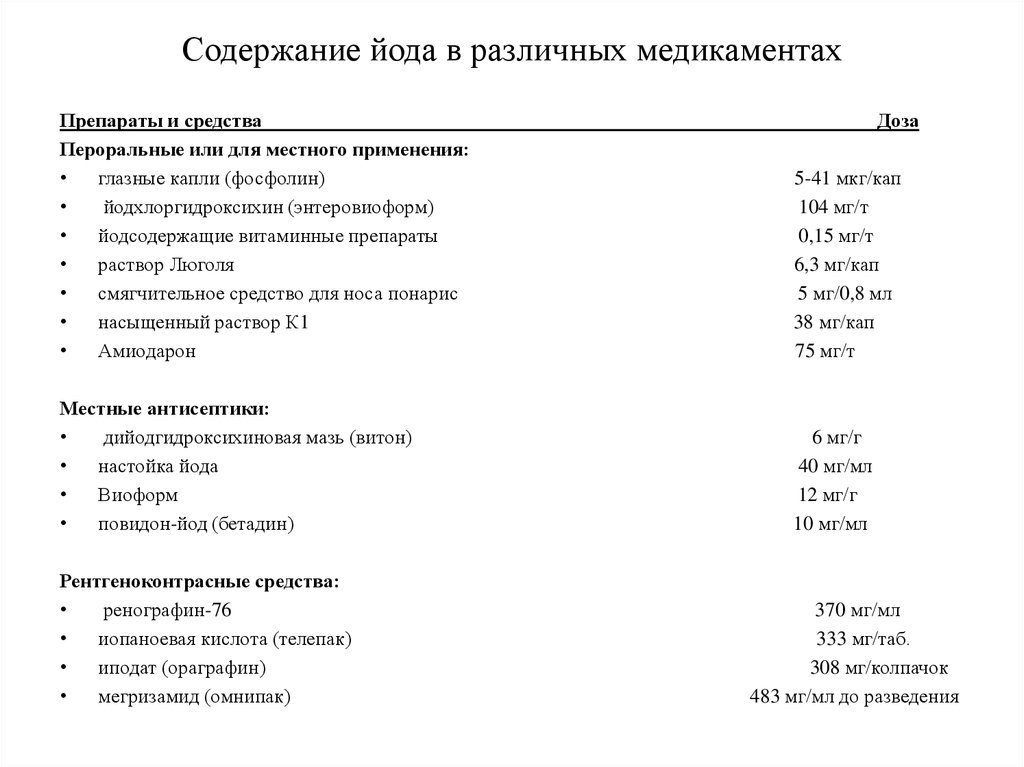 Содержание йода. Препараты с содержанием йода. Содержание йода в различных соединениях. Содержание йода в различных продукция в граммах.