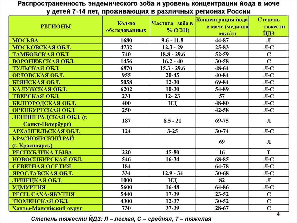 Йододефицит в россии карта