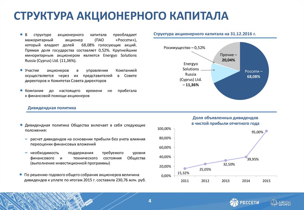 Уставный капитал компании. Структура капитала организации диаграмма. Структура акционерного капитала. Структураакционероного капитала. Структура уставного капитала АО.