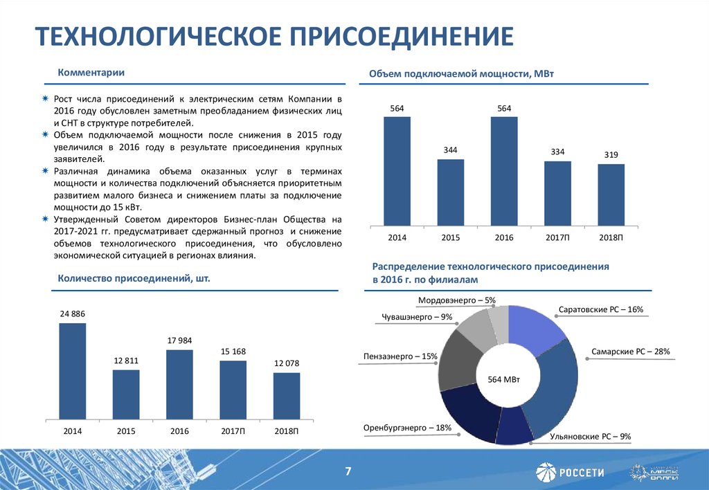 Технологическое присоединение