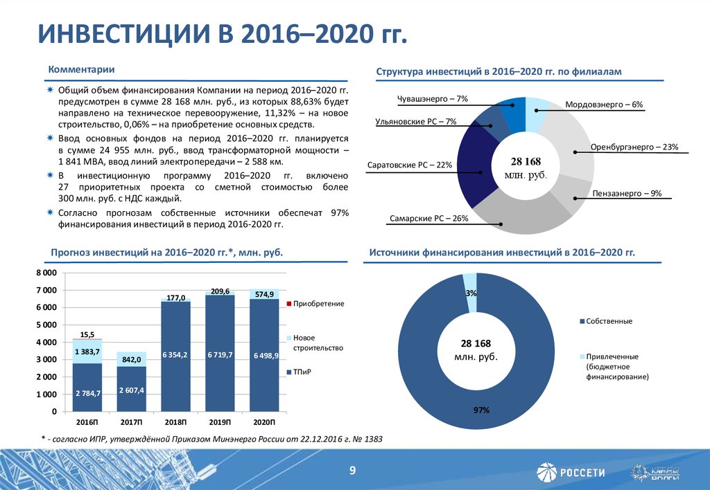 Финансирования международных проектов