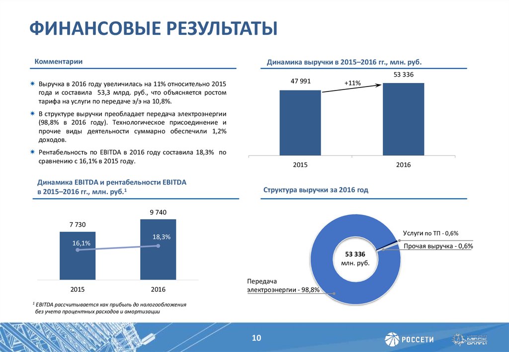 Структура доходов аэропорта г Хабаровска. Доходы кинотеатров 2015 2016 2017.