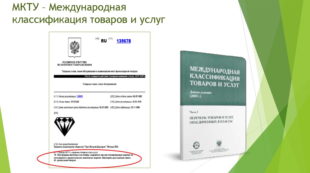 Аю портал мкту. Международный классификатор товаров и услуг. Международная классификация товаров и услуг МКТУ. Классификатор товарных знаков МКТУ. Международной классификации товаров и услуг для регистрации знаков.