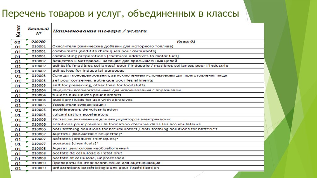 База класс каталог товаров. Список товаров. Перечень товаров. Каталог товаров базы класс. Продукция по списку Осборна.