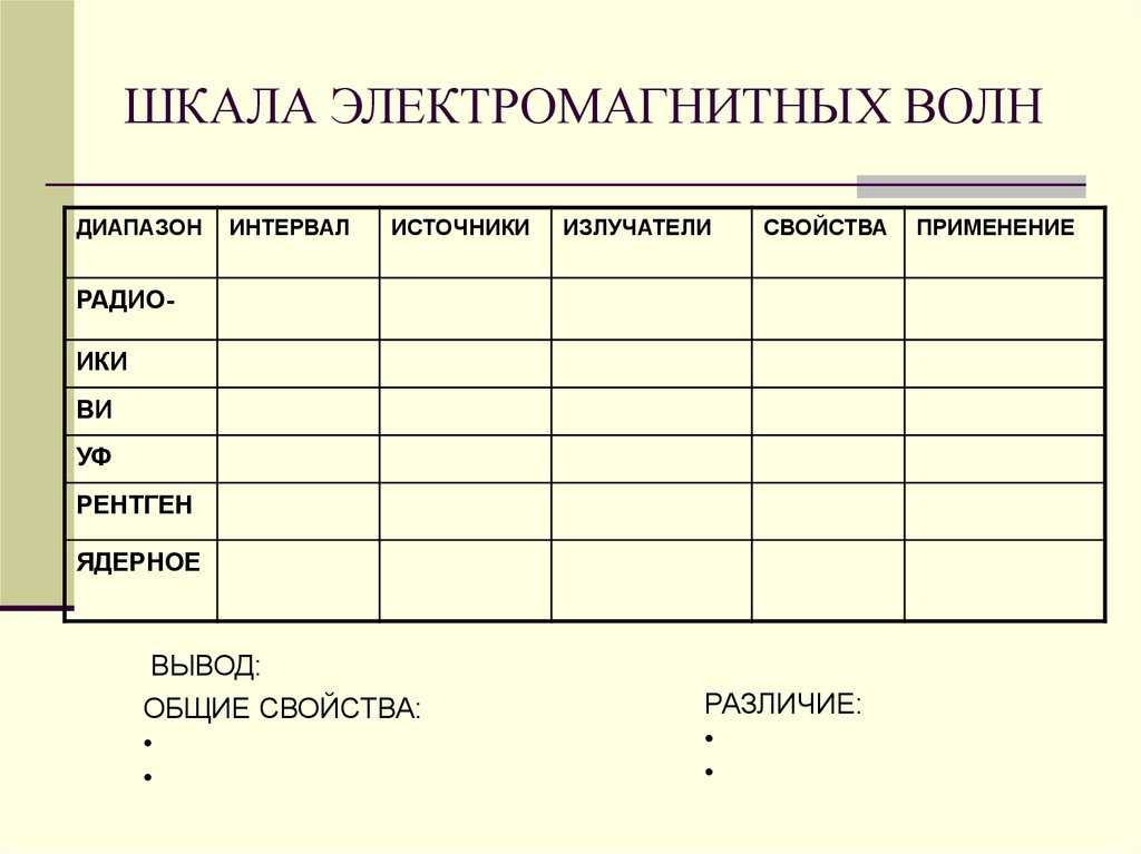 ШКАЛА ЭЛЕКТРОМАГНИТНЫХ ВОЛН