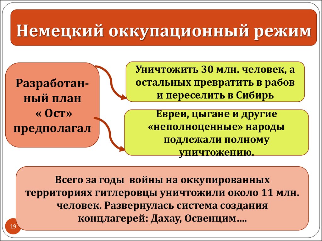 Режим оккупации