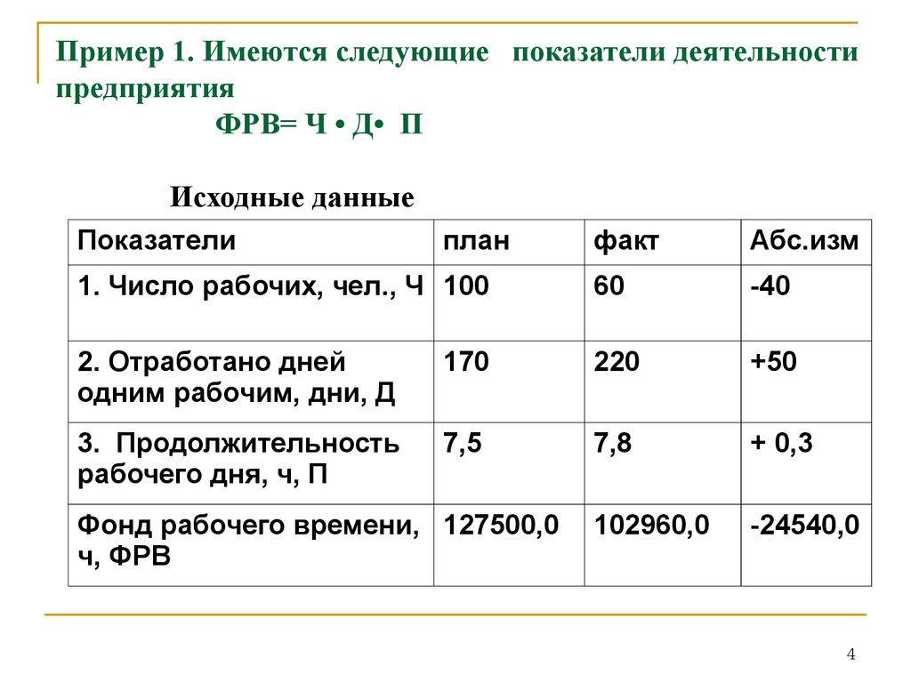 Следующие показатели. Факторный анализ фонда рабочего времени. Факторный анализ задачи с решениями примеры. Пример логарифмического метода факторного анализа. Показатели план факт АБС.