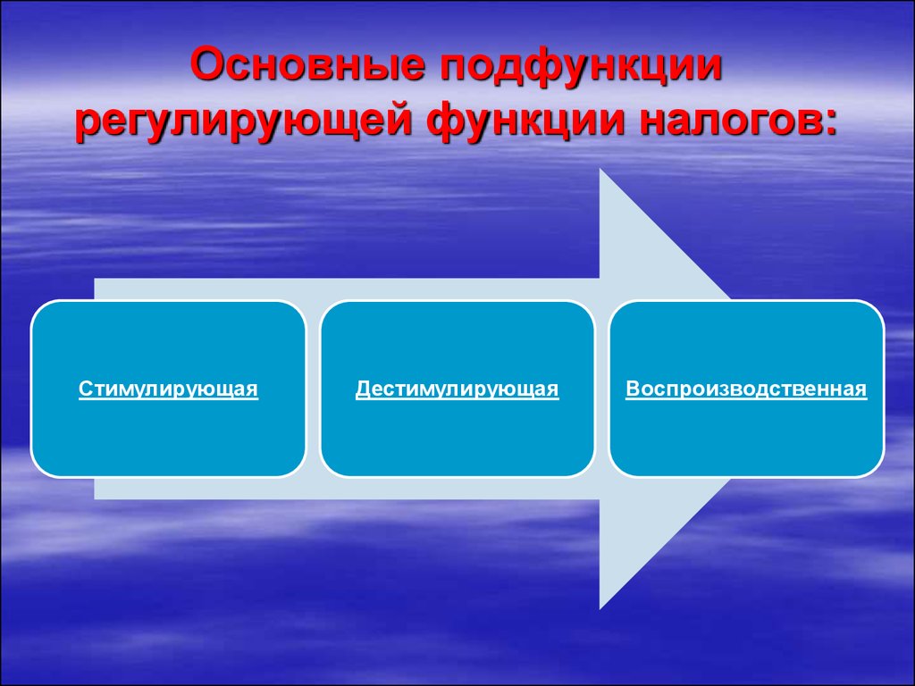 Регулирующая функция налогов. Воспроизводственная функция налогов. Подфункции регулирующей функции. Стимулирующая и регулирующая функции налогов.