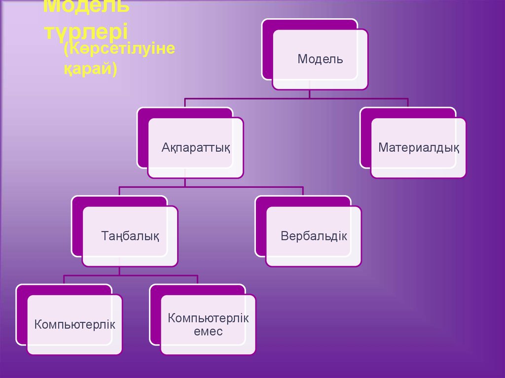 Презентация құру 3 сынып презентация