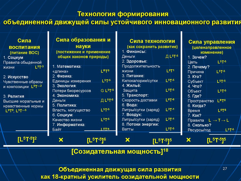 Объединенная мощность. Мощность объединения. Движущие факторы развития науки. Образование сила. Период объединённого Силла науки.