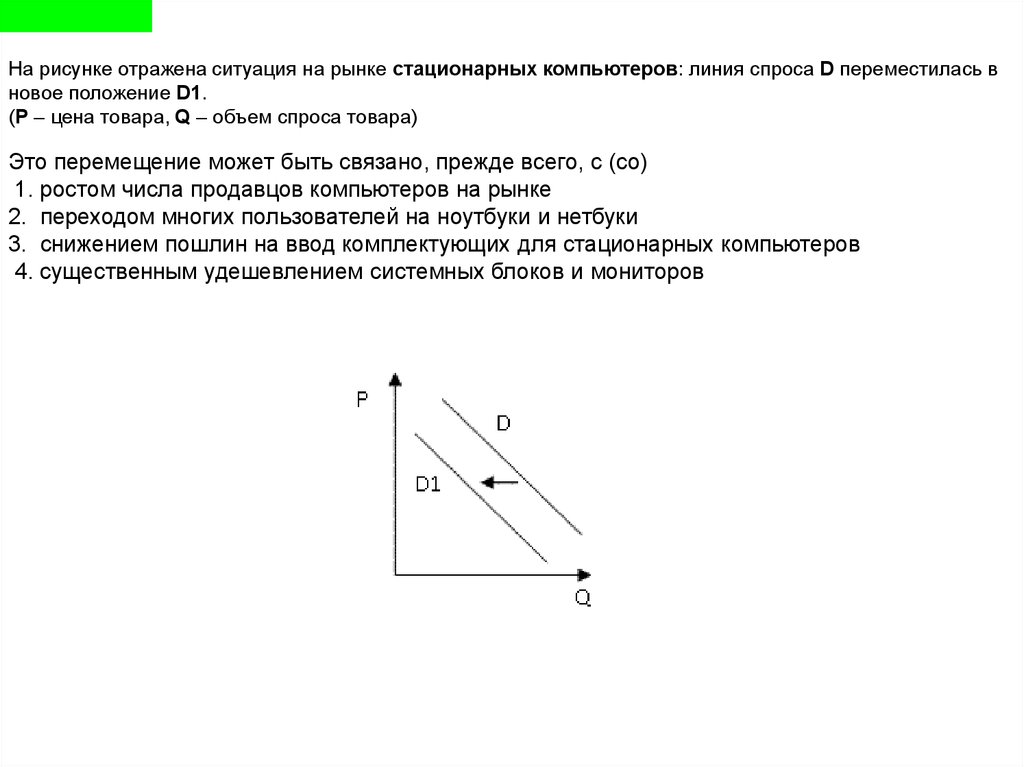 На рисунке отражено изменение. На рисунке отражена ситуация на рынке стационарных компьютеров. На рисунке отражена ситуация на рынке. На рисунке отображена ситуация на рынке стационарных компьютеров. Линия спроса переместилась в новое положение.