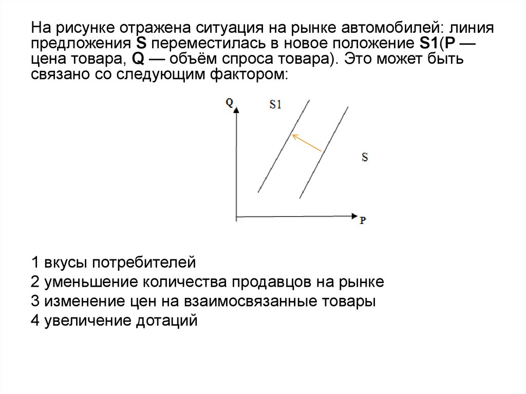 На рисунке отражено изменение предложения. На рисунке отображена ситуация на рынке автомобилей. На рисунке отражена ситуация на рынке зерна. На графике отражена ситуация на рынке автомобилей. На рисунке изображена ситуация на рынке жилья линия предложения s.