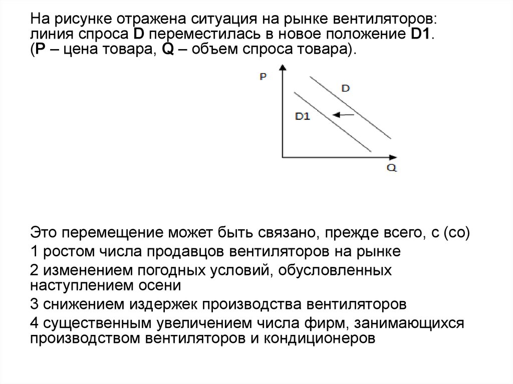 На рисунке отражено изменение. На рисунке отражено изменение спроса на. Линия спроса d. НП рисунки отражено изменение чпрочп. Линия спроса d переместилась в новое положение.