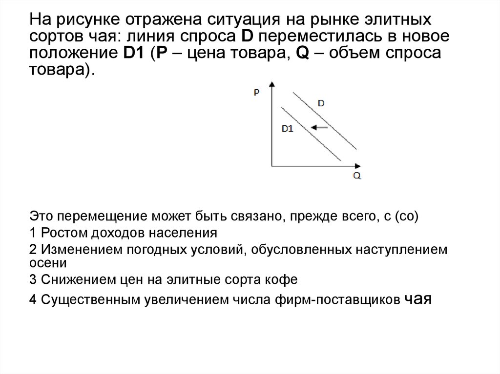 На рисунке отражена ситуация на рынке мобильных телефонов линия спроса d переместилась в новое