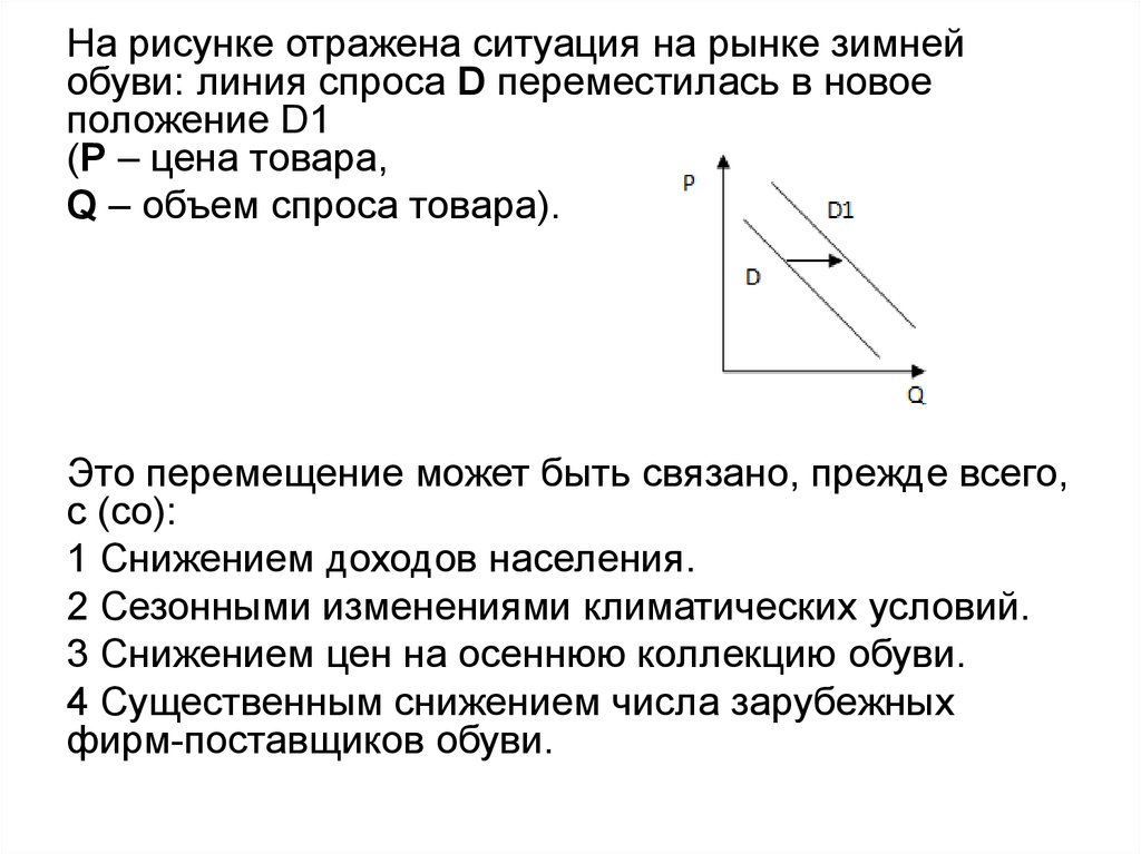 На рисунке отражена ситуация на рынке бытовой медицинской техники линия спроса d переместилась