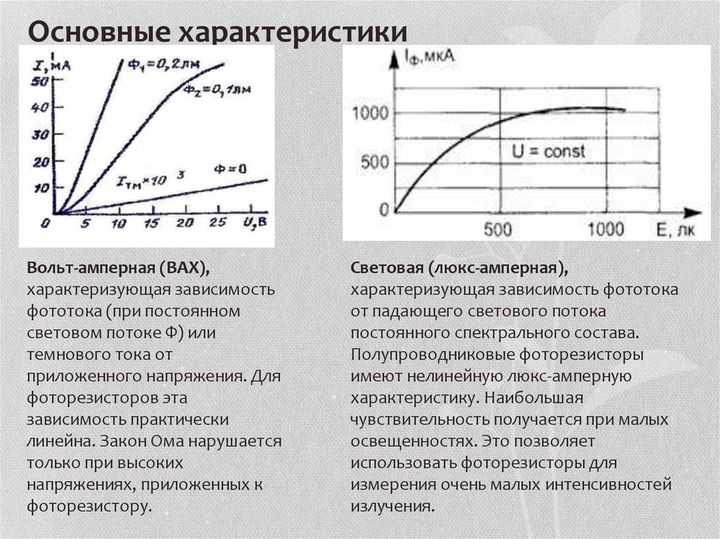 Основные характеристики