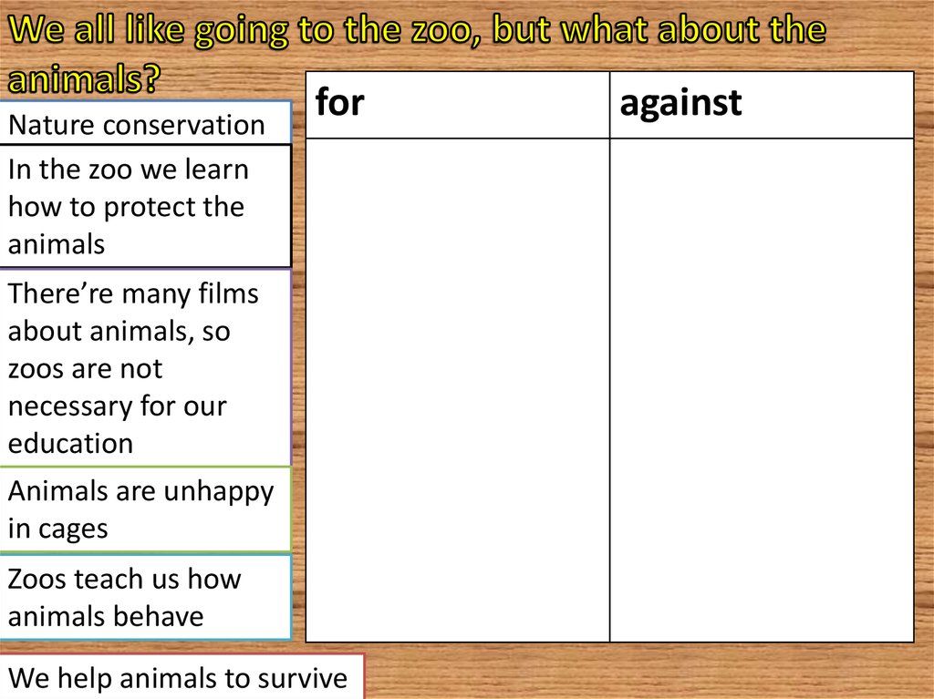 Going like. We all like going to the Zoo but what about the animals план текста. We go to the Zoo как задать вопрос. We all like going to the Zoo but what about the animals перевод. Zoos for and against.