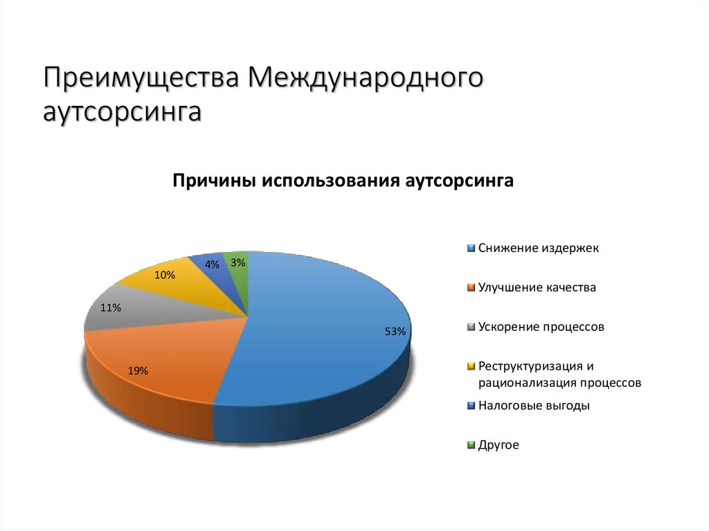 Международное преимущество. Причины аутсорсинга. Международный аутсорсинг. Использование аутсорсинга. Преимущества аутсорсинга.