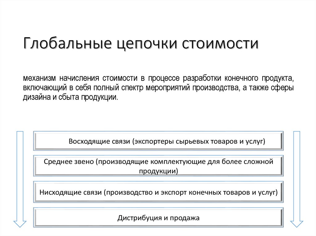 Цепочка стоимости. Глобальные Цепочки стоимости. Глобальные Цепочки создания стоимости. Цепочка добавленной стоимости. Глобальные Цепочки создания добавленной стоимости.