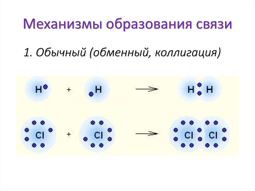 Химическая связь образуется между