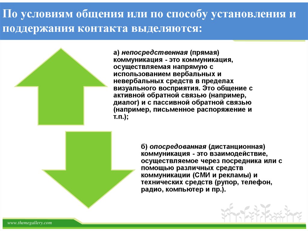 Путем установления. Способ установления и поддержания контакта. Способы установления и поддержания контакта коммуникации. По способу установления и поддержания контакта выделяют. Установление и поддержание социальных связей, контактов.