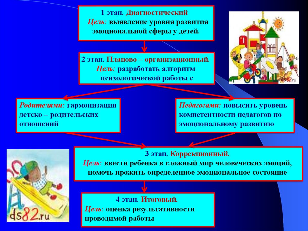 Диагностические цели. Этапы диагностики развития ребенка. Уровни развития эмоциональной сферы ребенка. Выявление уровня эмоционального развития. Диагностическая цель.