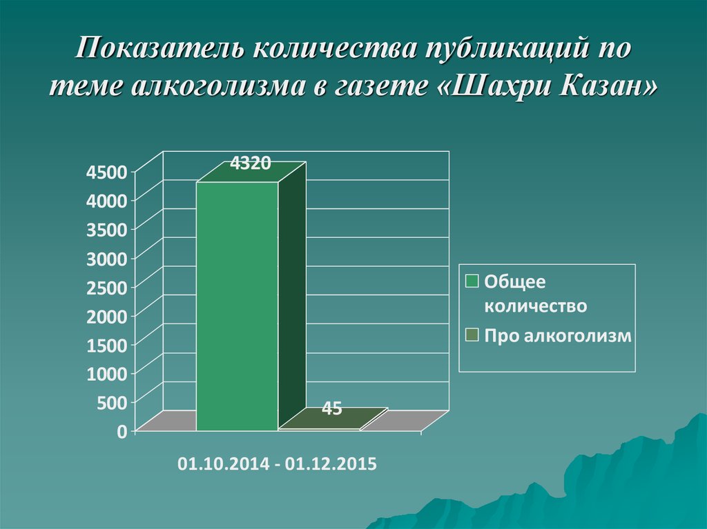 Количество публикаций. Количество изданий на газете. Количество здоровья показатели. Сколько публикаций. Районы в Башкирии по алкоголизму.